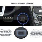 Illustration of common OBD2 port locations under the dashboard of a vehicle for easy access during car diagnostics.