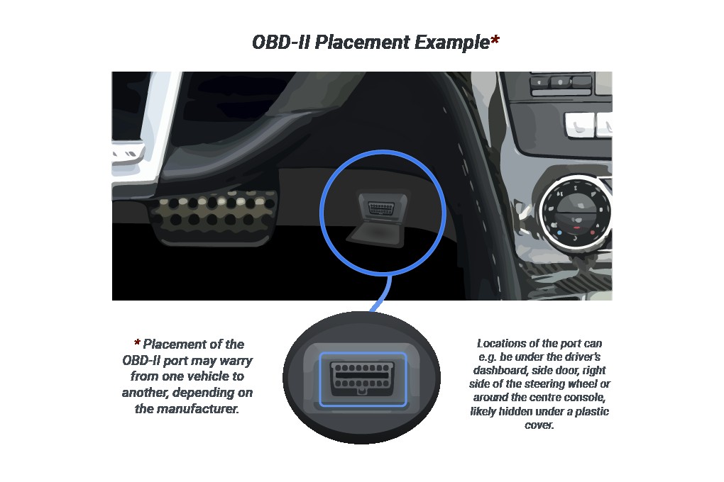 Typical OBD2 port locations under the dashboard and steering wheel area