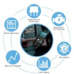 OBD2 Interface V1.5: Your Entry Point to Vehicle Diagnostics