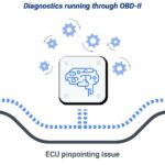 Diagram illustrating how OBD-II system works in a vehicle