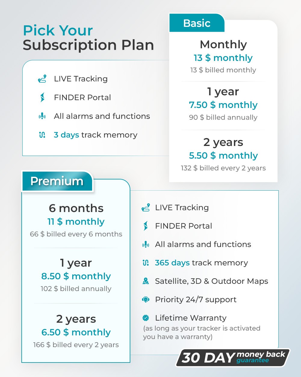 FINDER Portal Subscriptions Basic and Premium Salind GPS Mobile