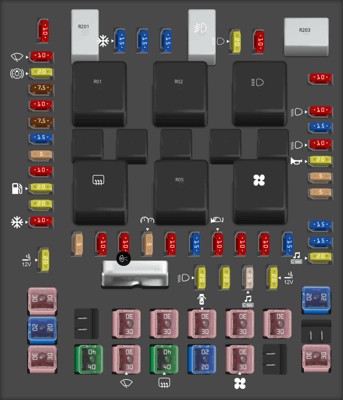 Passenger compartment fuse panel / power distribution box diagram