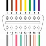 OBD2 Connector Pinout Diagram: Pin assignments for OBD2 to USB cable construction, highlighting pins 4, 6, 14, and 16 for ground, CAN High, CAN Low, and power respectively.