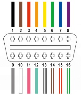 OBD2 connector pinout showing the 4 pins used for this DIY project