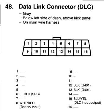 Honda OBD2 Connector Pinout Diagram: Highlighting the Discrepancy Between Standard K-Line Pin 7 and the Blue/Yellow Wire Connection at Pin 15.