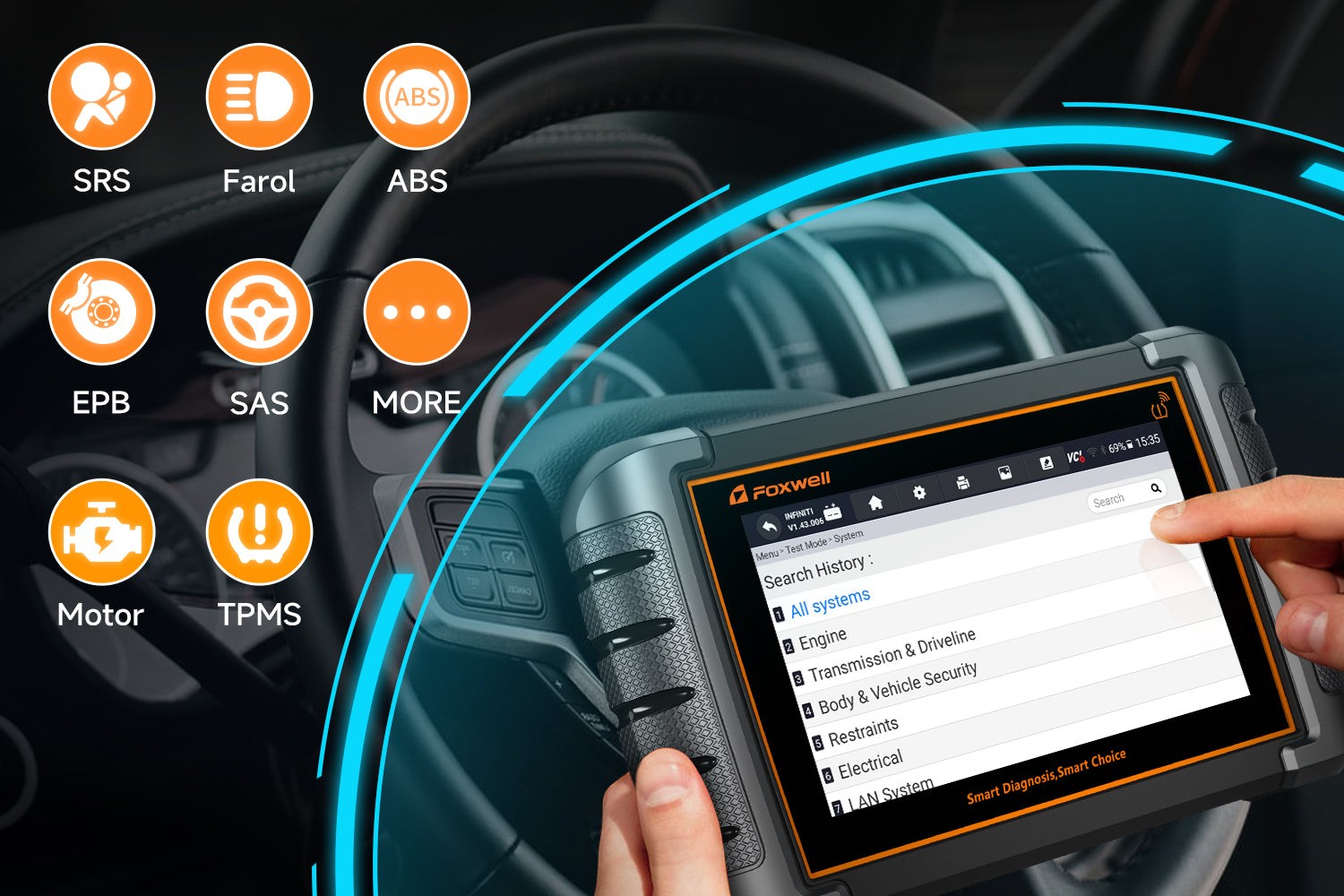 Car Scanner Functions | Foxwell