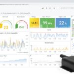 OBD2 Telematics Dashboard Browser Free Open Source