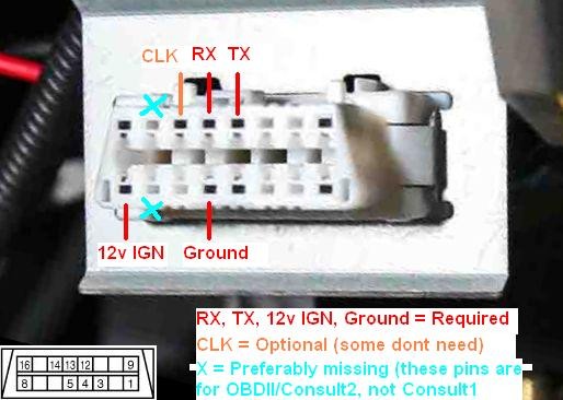 Nissan OBDII Port