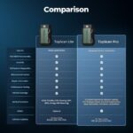 Topdon TopScan OBD2 Scanner Comparison Chart: Lite vs Pro versions highlighting features like reset functions, IMMO, and OBD2 capabilities.