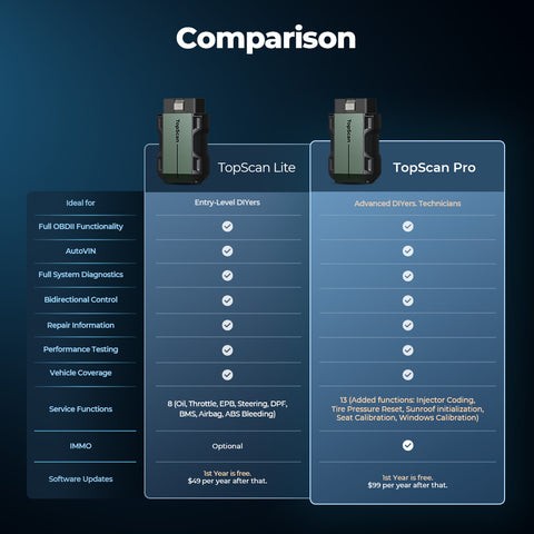 TopScan Pro and Lite comparison chart highlighting features and specifications for informed decision making