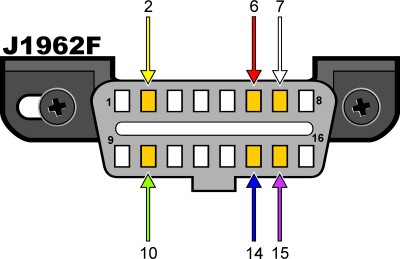 J1962 OBD2 Connector Pinout Diagram - Detailing Pin Assignments for OBD2 Communication Protocols