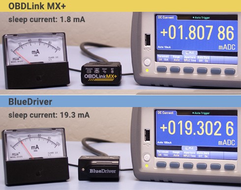 Current Measurement Meters