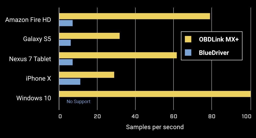 PID Graph Visualization